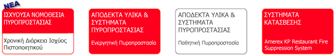 &Kappa;&alpha;&tau;ά&sigma;&beta;&epsilon;&sigma;&eta;, &Pi;&upsilon;&rho;&omicron;&sigma;&beta;&epsilon;&sigma;&tau;&iota;&kappa;ά &Epsilon;ί&delta;&eta;, &Pi;&upsilon;&rho;&alpha;&sigma;&phi;ά&lambda;&epsilon;&iota;&alpha;, &Pi;&upsilon;&rho;&omicron;&sigma;&beta;&epsilon;&sigma;&tau;ή&rho;&epsilon;&sigma;, &Pi;ό&rho;&tau;&epsilon;&sigmaf; &Pi;&upsilon;&rho;ά&nu;&tau;&omicron;&chi;&epsilon;&sigma;, &Pi;&upsilon;&rho;&alpha;&nu;ί&chi;&nu;&epsilon;&upsilon;&sigma;&eta;