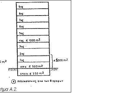 Πλαίσιο κειμένου:  
Σχήμα Α.2.
