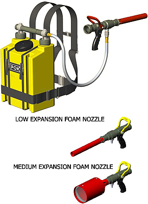 Φορητό Σύστημα "Handy Foam"